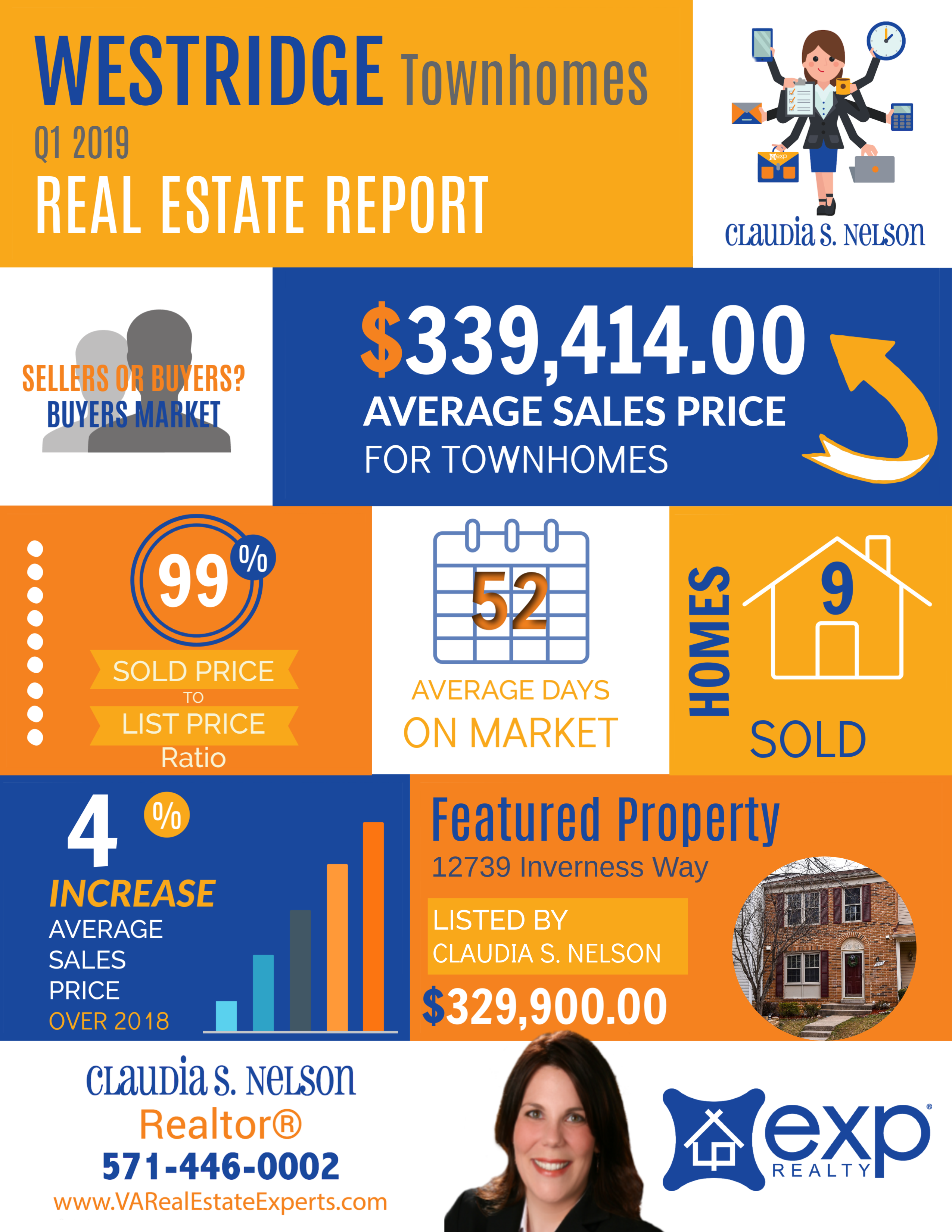 Westridge Real Estate Market Q1 Claudia S. Nelson